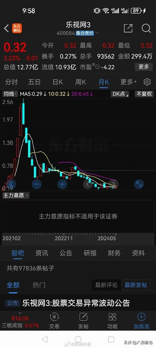 退市锐电怎么没在交易帐户中_锐电退市后股票怎么办_退市锐电可以确权