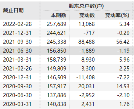 除权日能买股票吗_东方证券配股缴款期_东方证券配股股权登记日