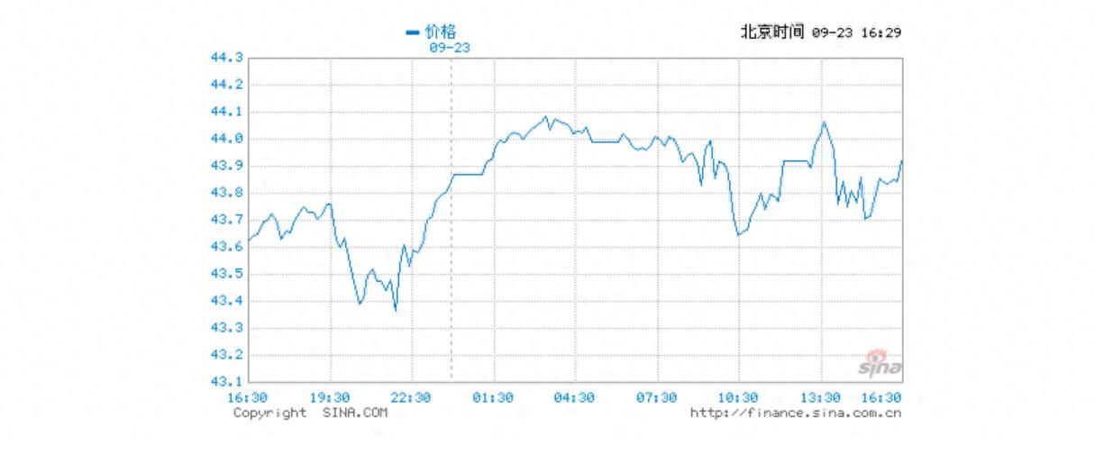 24小时白银的价格走势图_2025年9月24日白银市场价格行情_国内白银T+D走势分析