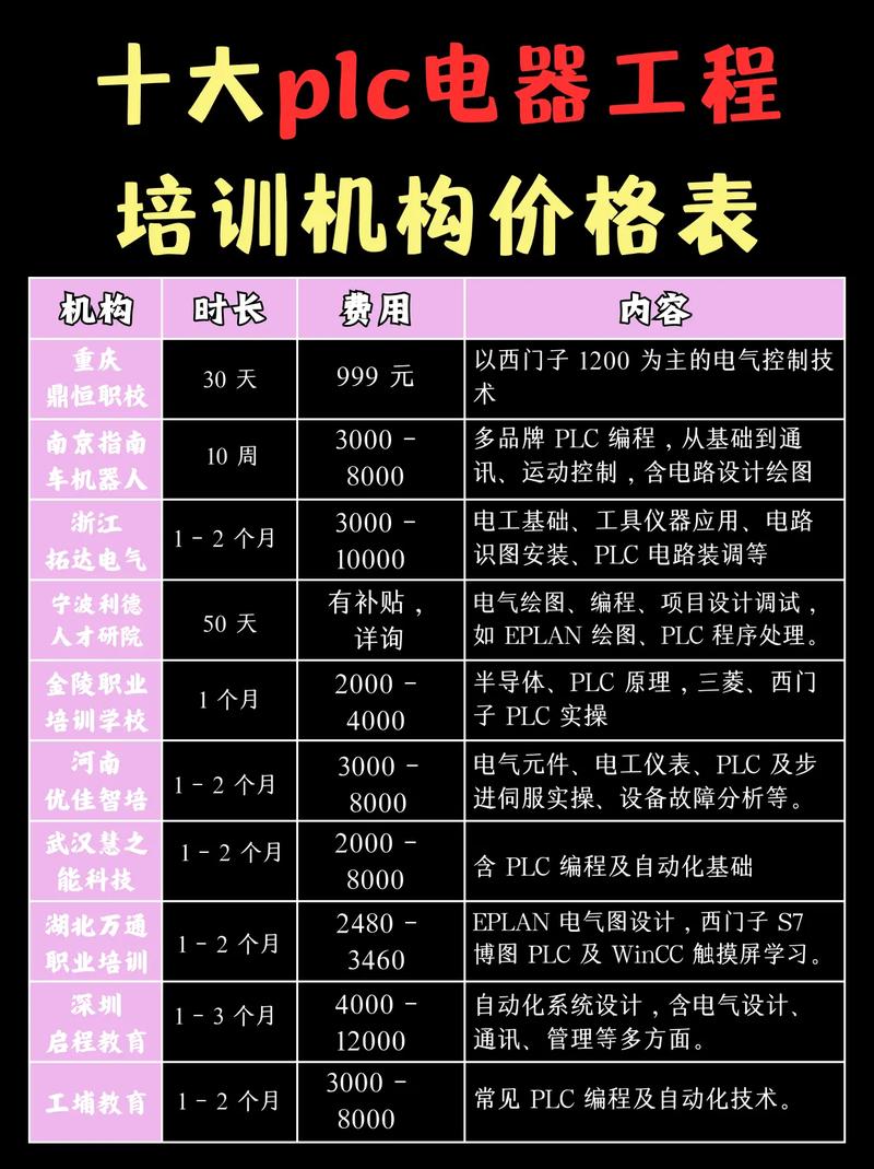 2025年零门槛赚钱方式_冷门职业月入过万_短期培训电脑一个月要多少钱