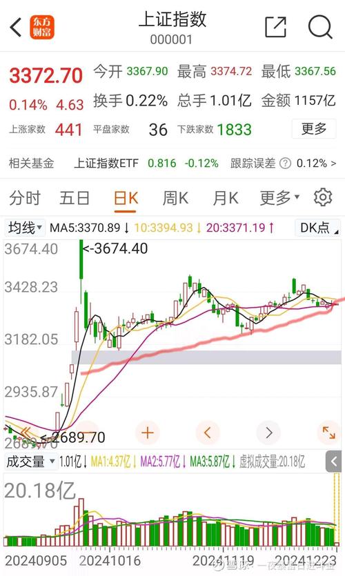 中国股市现状分析_A股市场估值泡沫_现在的股票市场怎么样