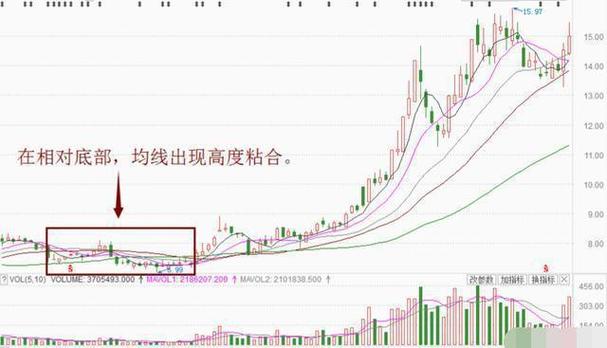 2021权重股_股市权重股_2025权重股有哪些股票