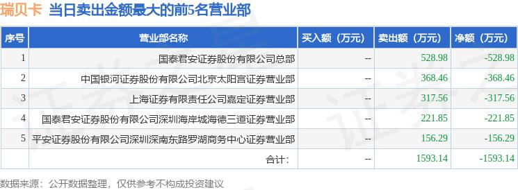 龙虎榜机构席位分析_瑞贝卡股票十几元到现在_瑞贝卡600439龙虎榜