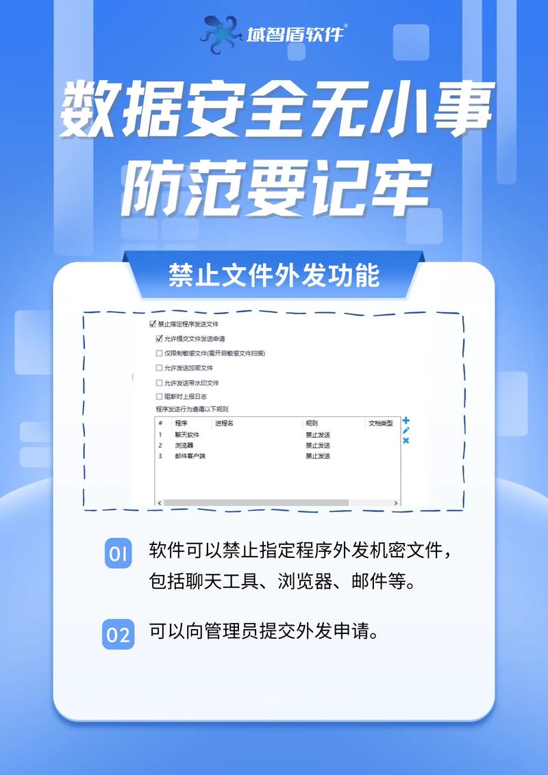 企业为何必须关注大数据安全？如何利用大数据解决安全问题？