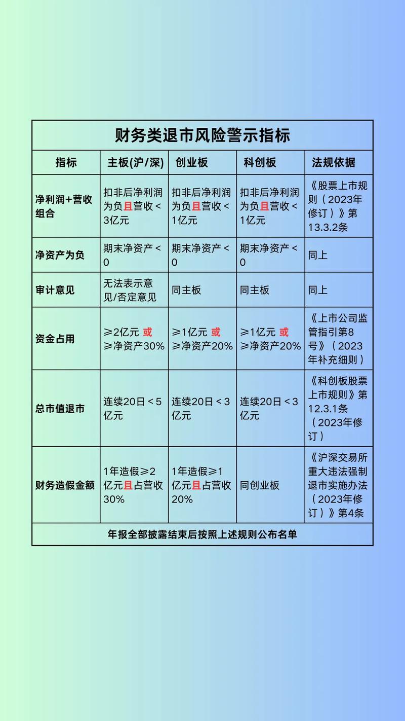 武锅b已退市手中股票应做什么_st公司暂停上市风险_央企st长油退市