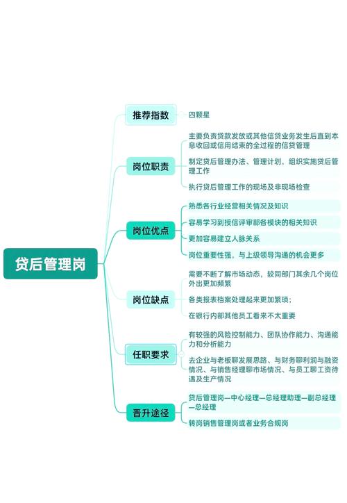 信贷推荐函模板_银行贷款推荐书_银行信贷方面的书推荐