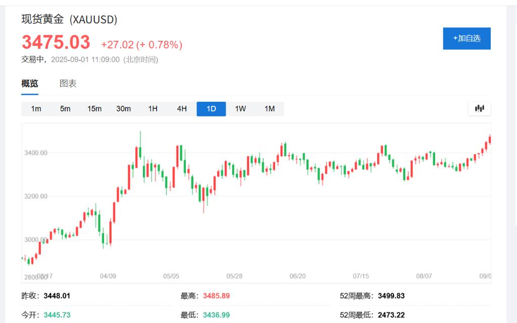 24小时白银的价格走势图_白银市场供需基本面分析_白银价格突破40美元/盎司