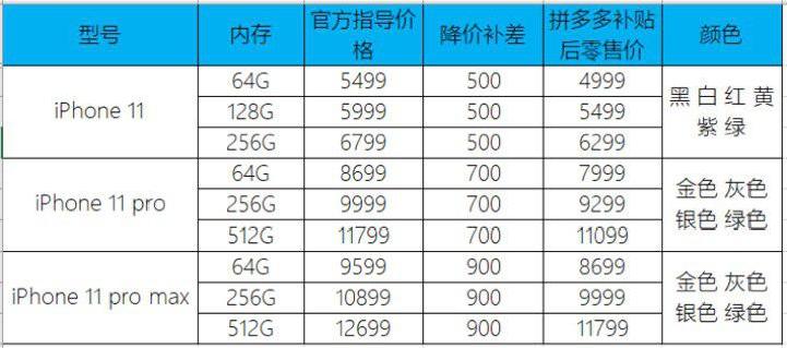 iPhone 11 Pro Max拼多多补贴_拼多多历史最低价怎么计算_iPhone 11拼多多价格