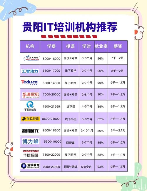 大学生编程培训机构推荐：从基本就业到大公司高薪全场景选择