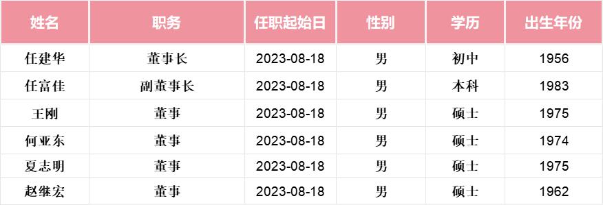 杭州老板电器股份有限公司待遇_恒大集团供应商合作_老板电器厨电行业龙头