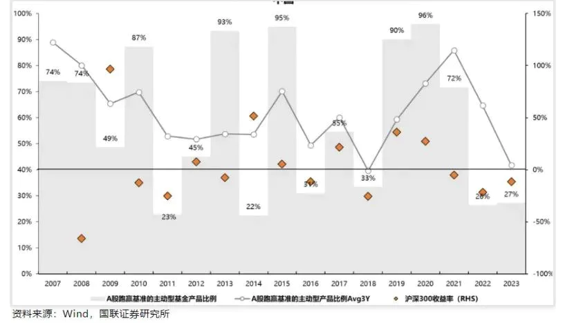 巴菲特日本股市投资分析_A股与GDP增速对比_国资入股的股票好吗