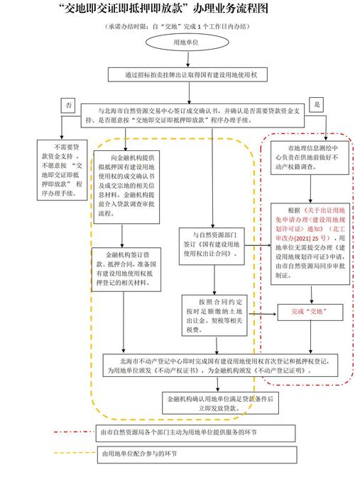 ‘标准地’与‘交地即交证’模式，为商洛企业省时间成本
