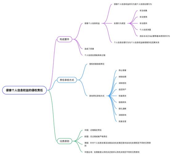 网络安全法 个人信息_民法典与个人信息保护法结合_个人信息保护法实施影响