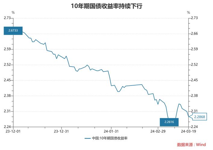 银行理财收益率下降_银行理财增值税豁免政策_银行营改增什么时候开始