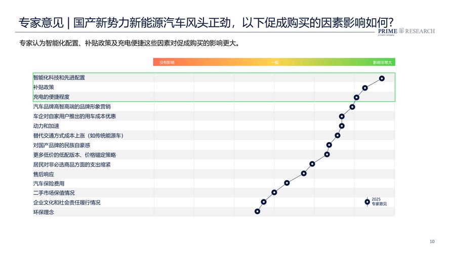 汽车销售行业前景光明，但面临挑战，智能出行或成新增长点？