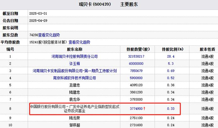 瑞贝卡连续跌停股价分析_瑞贝卡股票停牌非公开发行_瑞贝卡股票十几元到现在