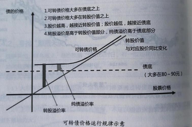 A股市场回暖，可转债提前赎回案例增加，市场明显转暖