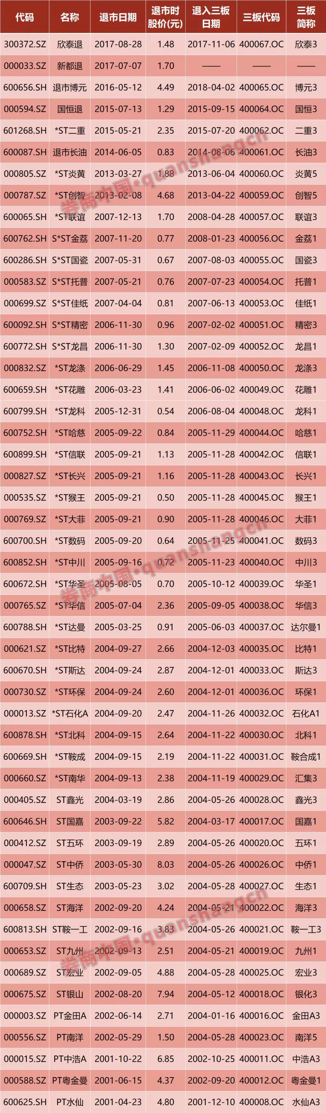 武锅b已退市手中股票应做什么_股票退市是否血本无归_股票退市手中的股票怎么处理