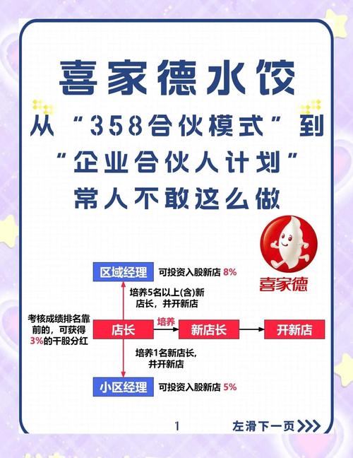 品牌借力小宇宙_九转小磨餐饮公司官网_餐饮品牌快速打造