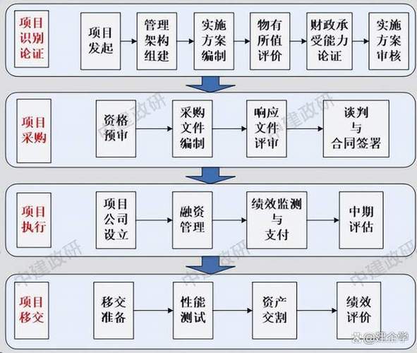 基建项目审批趋严_ppp中国合伙人服务联盟_中央企业PPP业务风险管控