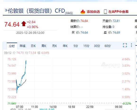 黄金市场分析_贵金属价格大涨原因_期货调整保证金的情况