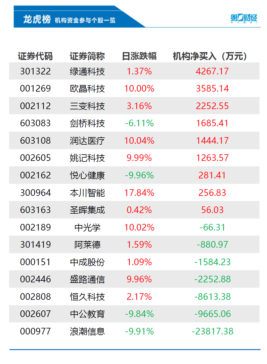 股票当天可以买入吗_买入当天股票可以卖出吗_股票当天买进去就可以生效吗