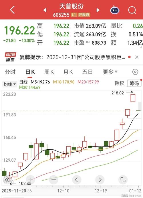 利好消息不断，但香河实业已实现3个跌停。这是怎么回事？