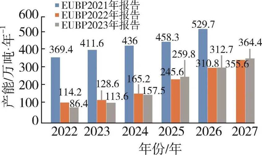 全球加大生物塑料投资,发展前景广阔,与塑料股票啥关系?