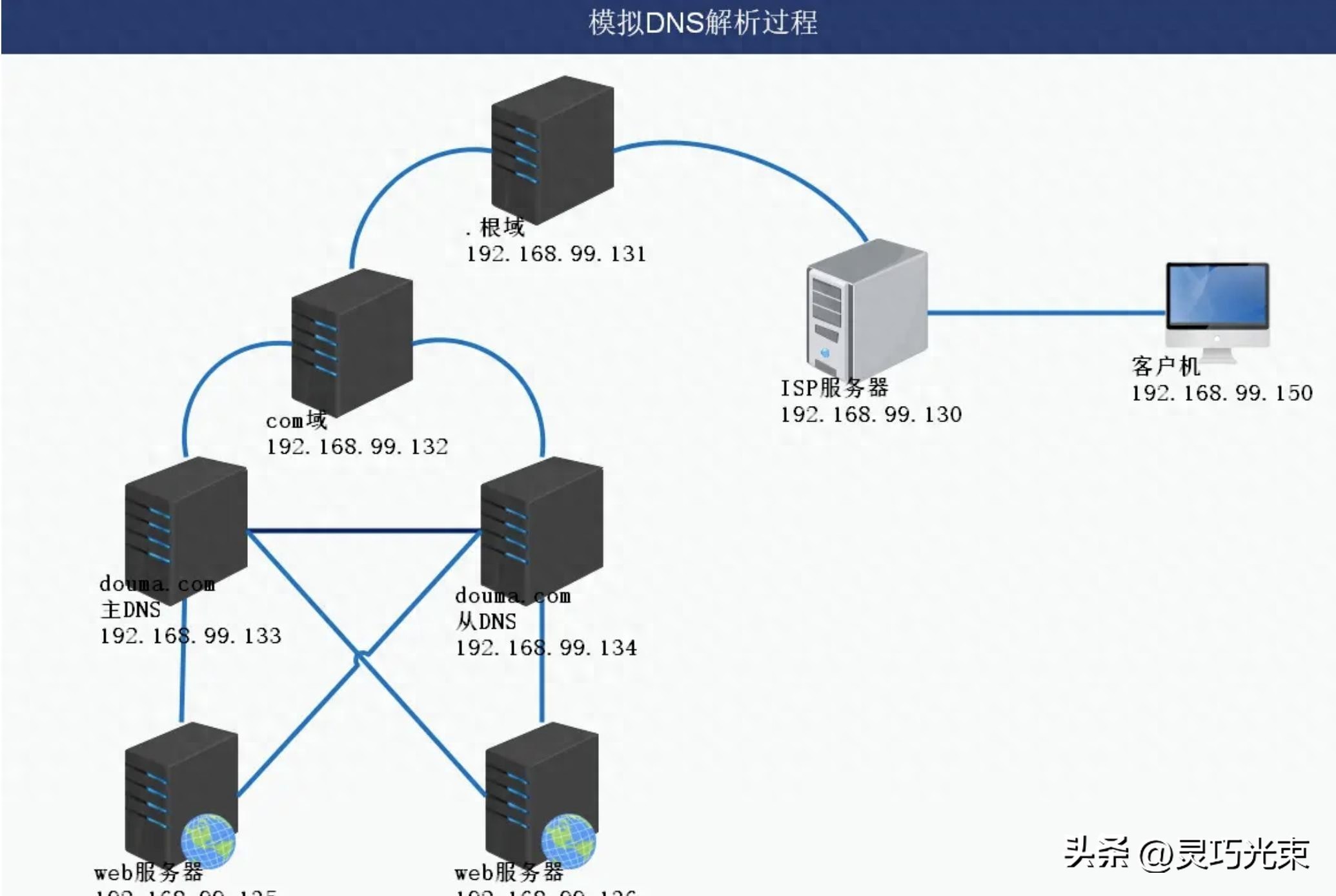 网页打不开别急!排查DNS故障,4招教你轻松搞定
