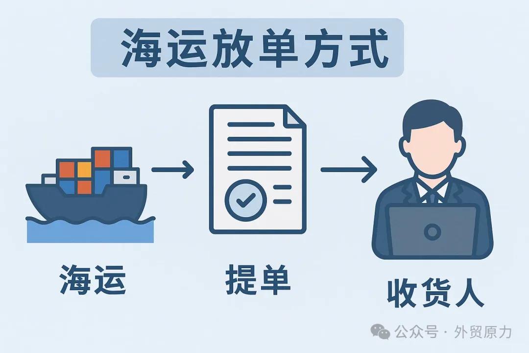 正本提单放单_海运放单方式_没有正本提单可以提到货吗