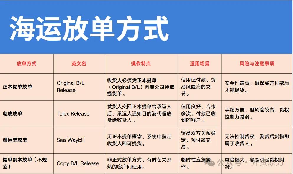 海运放单方式_没有正本提单可以提到货吗_正本提单放单