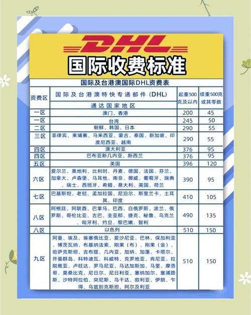 DHL国际快递收费标准详解：重量、尺寸、服务及目的地的影响