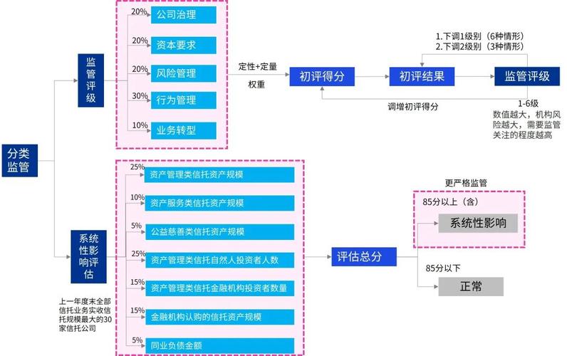 信托产品常见风险类型介绍，信用、市场、流动性风险全解析