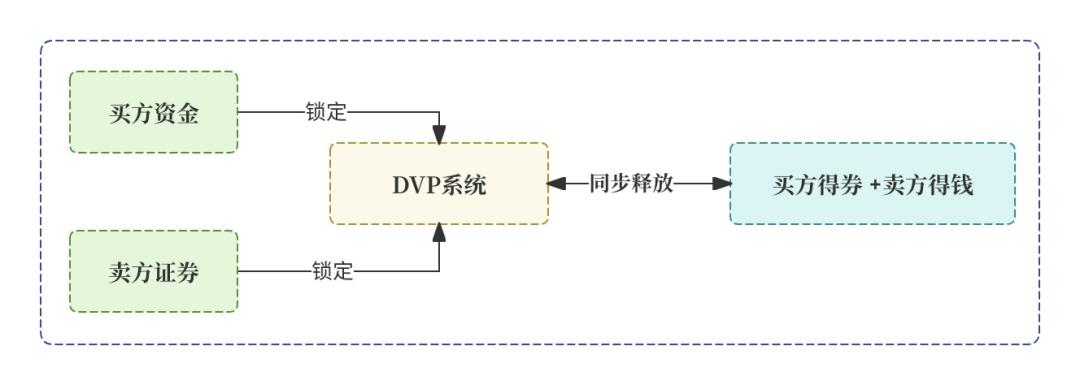 信托项目经理是做什么_资产托管核心名词解析_托管人管理人委托人