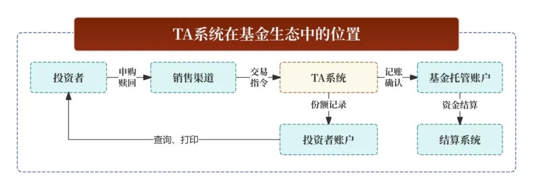 资产托管核心名词解析_信托项目经理是做什么_托管人管理人委托人
