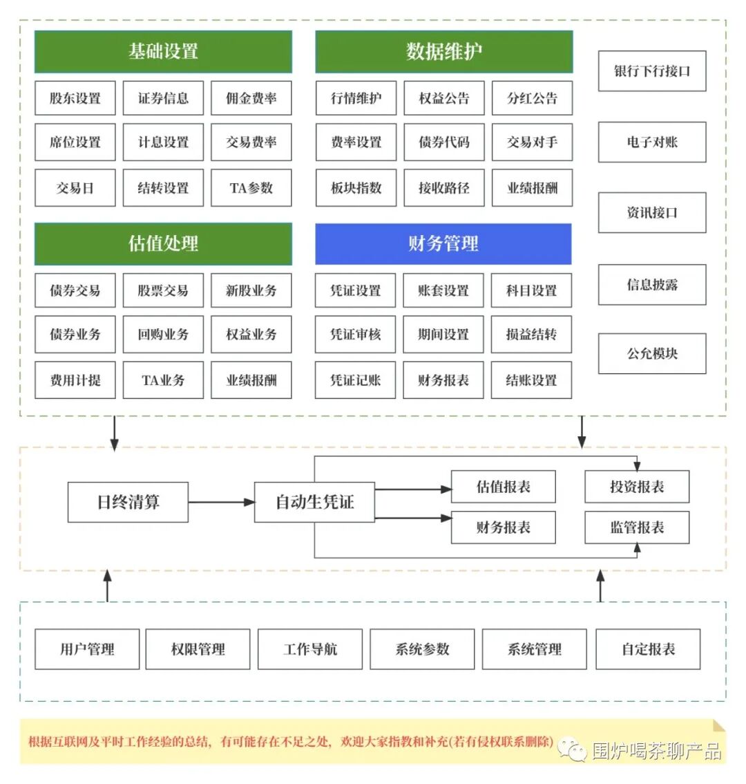 托管人管理人委托人_资产托管核心名词解析_信托项目经理是做什么