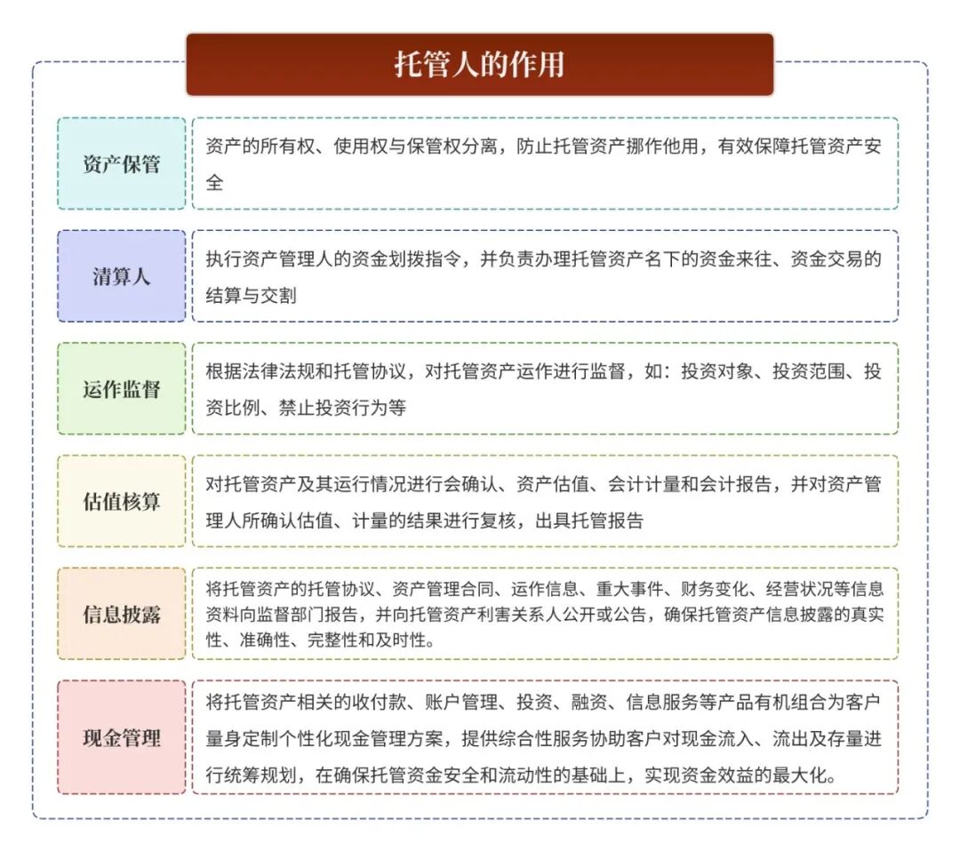 信托项目经理是做什么_资产托管核心名词解析_托管人管理人委托人