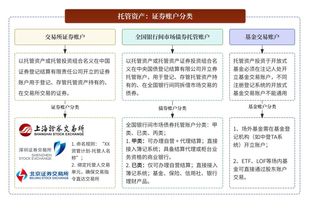 信托项目经理是做什么_资产托管核心名词解析_托管人管理人委托人