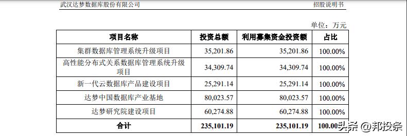 达梦数据库产品服务_武汉达梦数据库有限公司 股票_达梦数据科创板上市