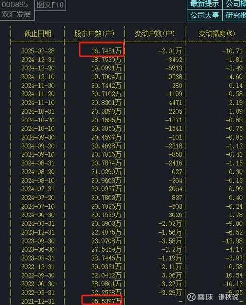华谊公司财务指标方面分析股票_华谊兄弟2022年三季报净利润大幅下降_华谊兄弟短期债务压力分析
