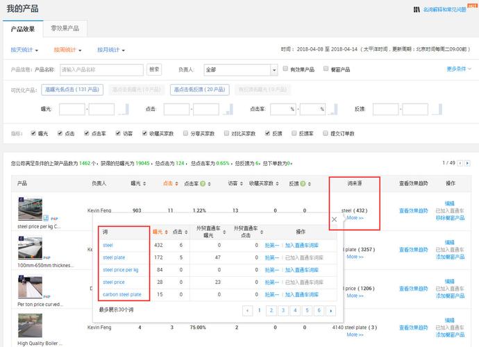 玩转阿里巴巴数据管家，轻松查看整体效果及分析问题