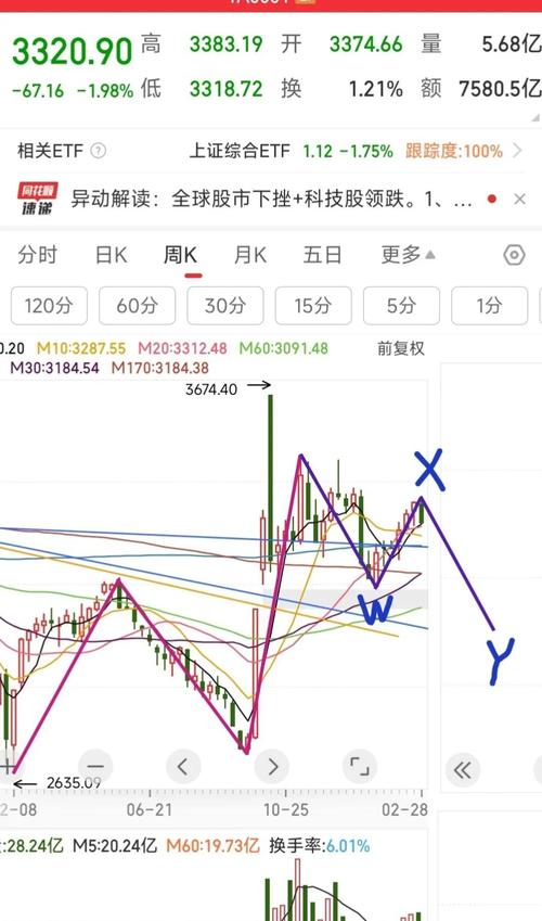 三大股指缩量震荡 高送转行情或再兴起 走势如何看？