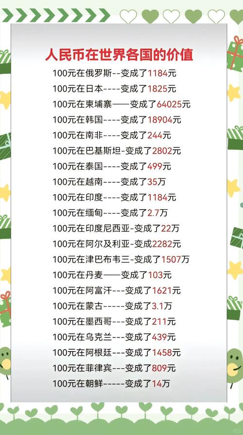 人民币升值,100元在国外花的值不值?国内外消费对比来了