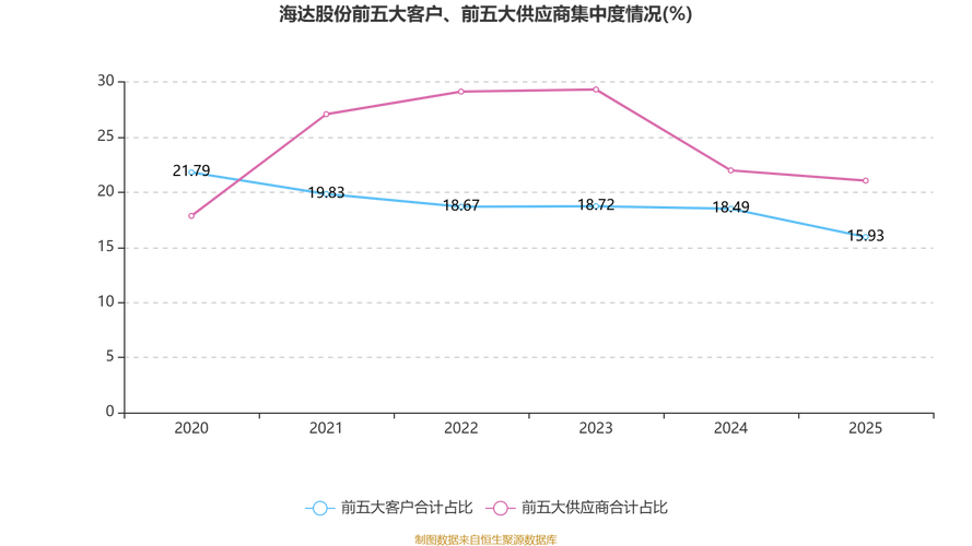 海达股份股票重大利好_公司上市筹划_公司业绩增长分析