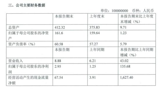 国开证券股票质押业务违规 被证监会北京证监局责令改正 _ 国开证券2019年业绩亏损 股票质押业务风险暴露 _国开证券股份有限公司怎么样
