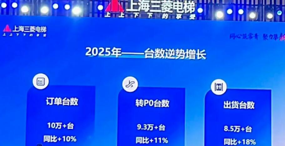 上海三菱电梯2021年营收利润情况，年生产量超10万台