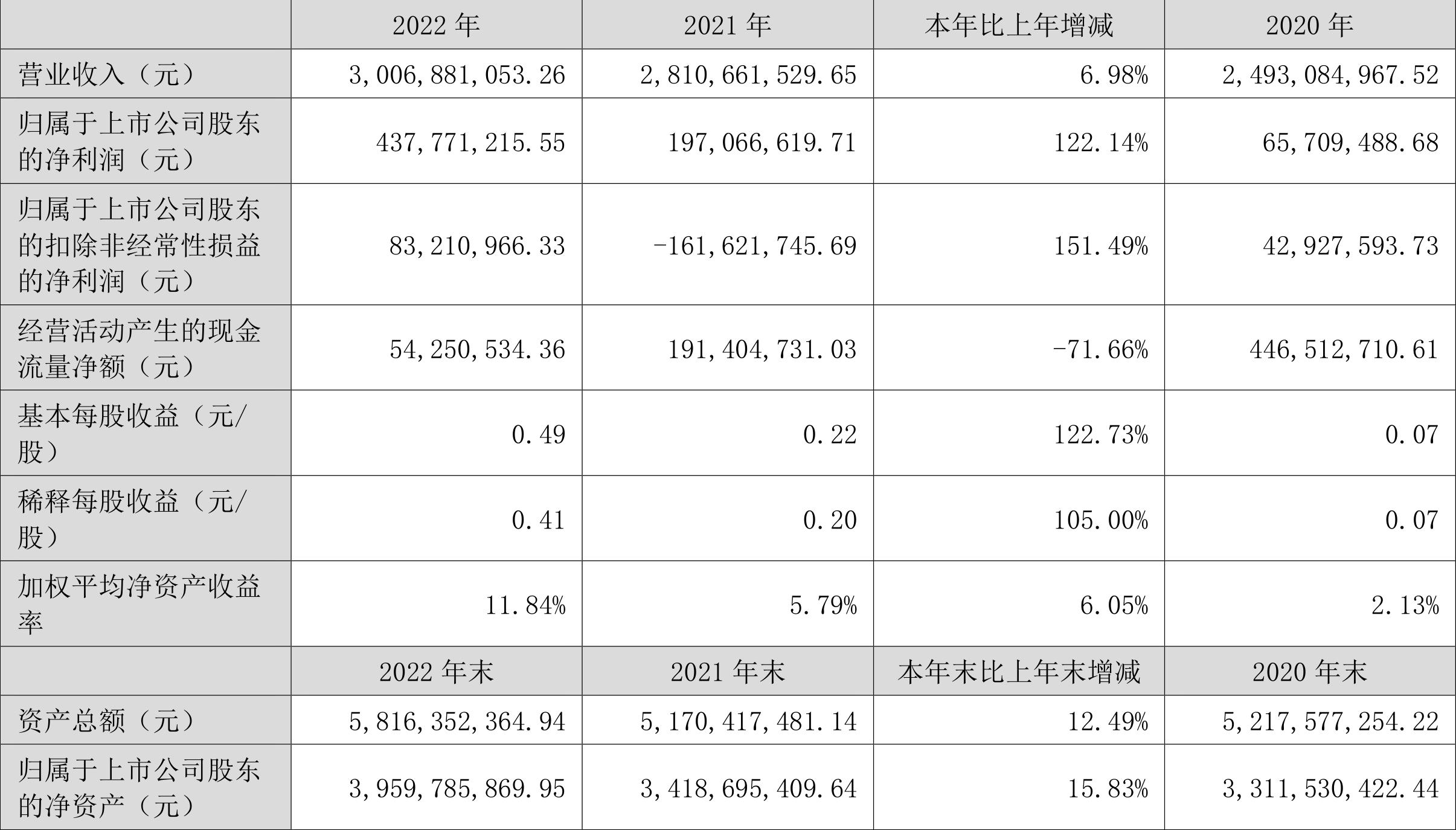 汉得信息2022年财报解读，合理市值究竟该怎么看？