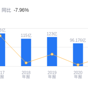碧水源营收43亿行业第六 净利润却排38 实收资本财务指标怎么看