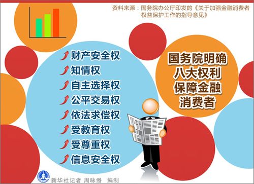 银行业消费者权益大揭秘：知情权、公平交易权等咋保障？