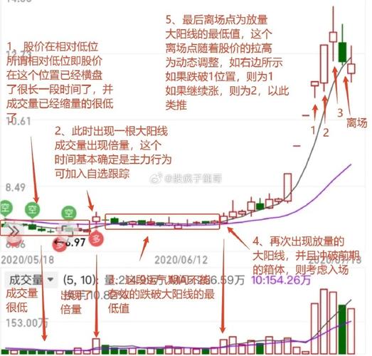 放量上涨预示作用_股票放量现象_股票持续放量上涨什么意思
